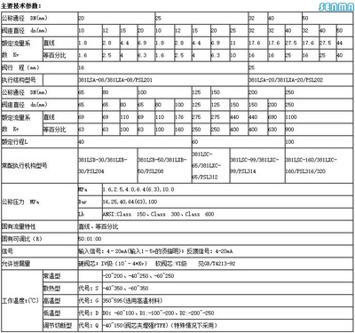 鄭州森瑪自控閥門 森瑪SENMA電動防爆調節閥ZDLP工業控制安全高效新選擇